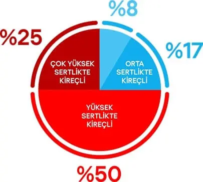 SUDAKİ KİREÇ BİRÇOK LEKENİN KAYNAĞI OLABİLİR